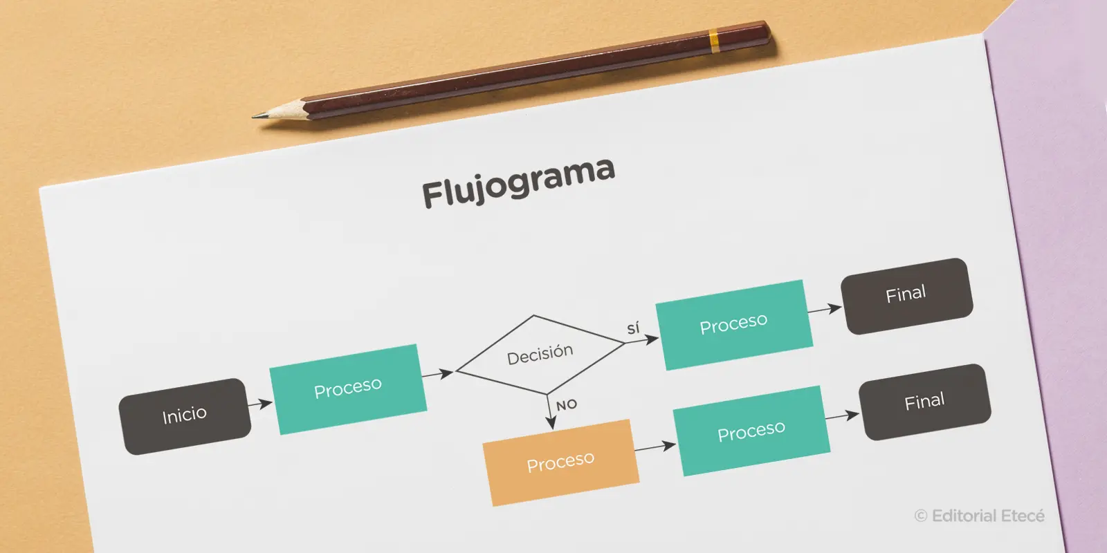 flujograma de una imprenta - Qué debe contener un flujograma