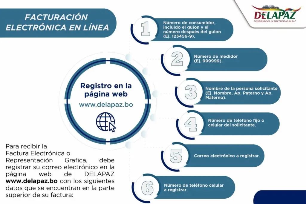 afip descripcion grafica - Qué debe exhibirse en el local AFIP