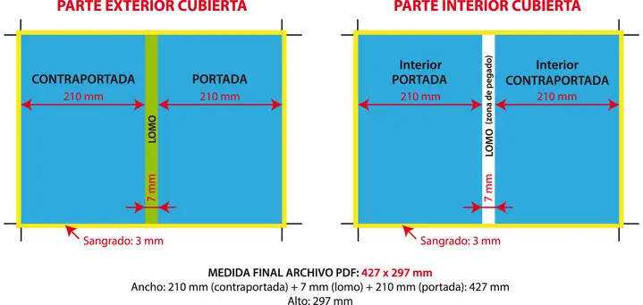 como preparar archivo cubierta libro imprenta - Qué debe llevar la cubierta de un libro