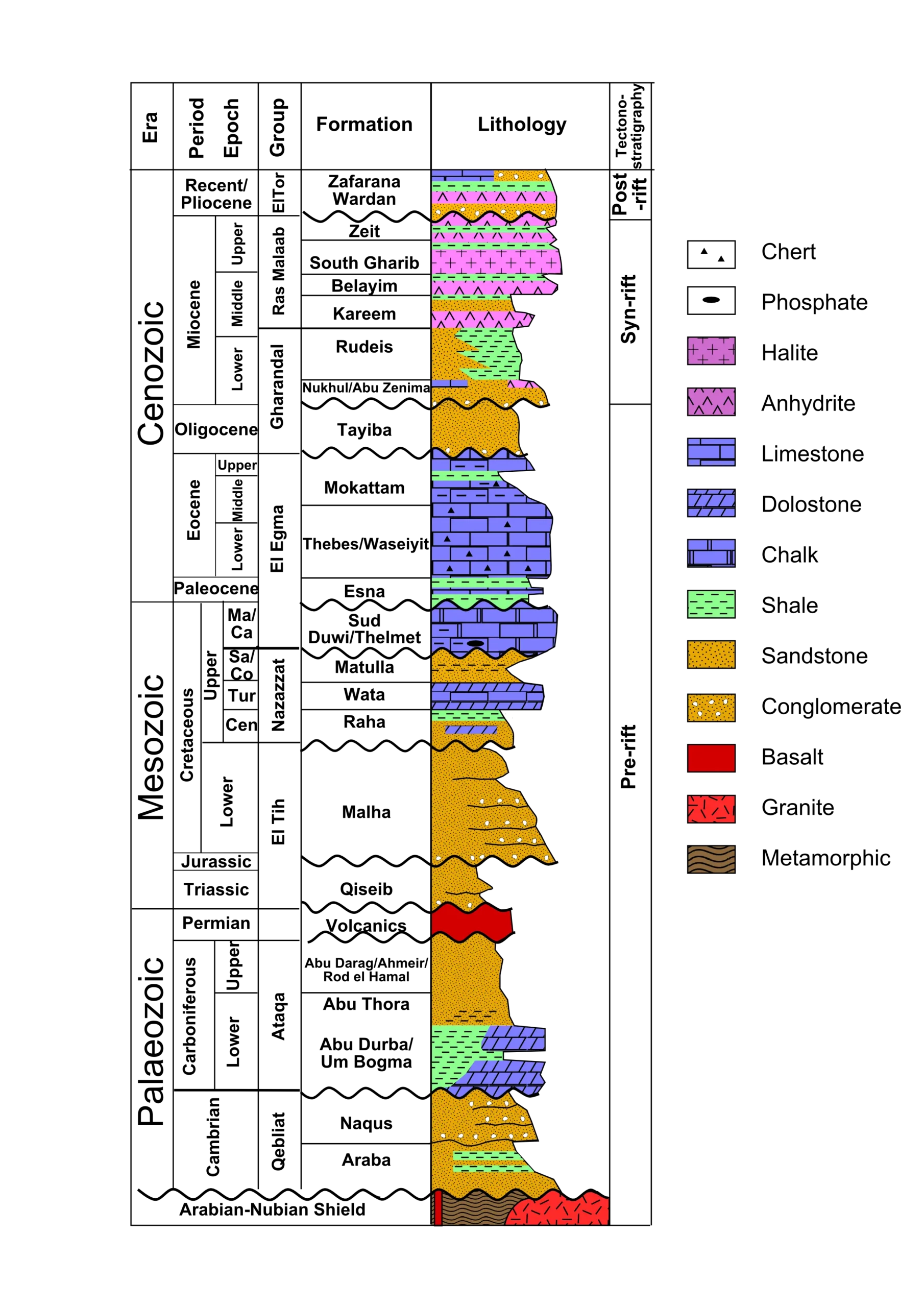 como se grafica los vaques en una columna litoestratigrafica - Qué debe tener una columna estratigráfica