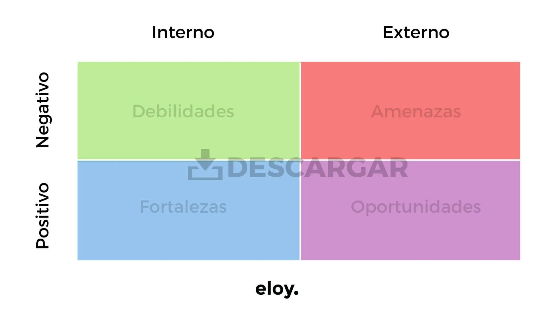 debilidades de una empresa de imprenta - Qué debilidades puede tener una empresa de comida