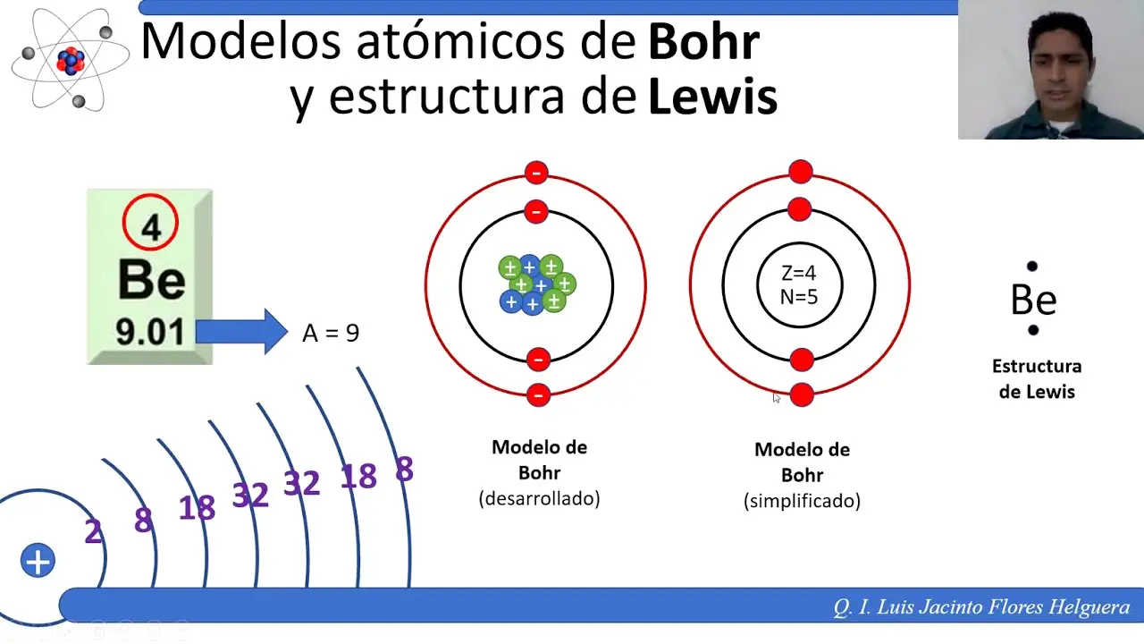 representacion grafica del modelo atomico de bohr - Qué descubrió Bohr en su modelo atómico