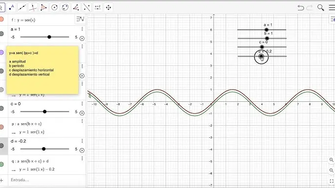 como modifica la grafica del seno sile sumo un numero - Qué desplazamiento presenta la gráfica del seno con respecto a la del coseno