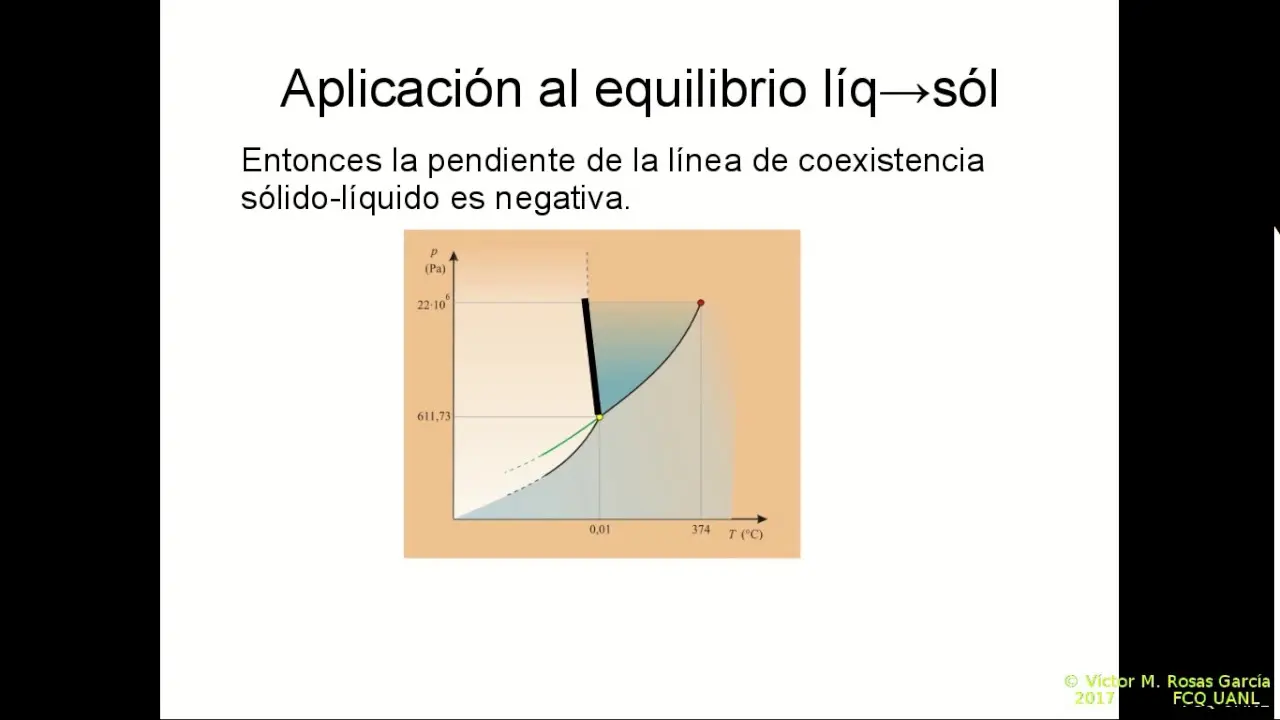 clausius clapeyron grafica - Qué dice la ley de Clausius