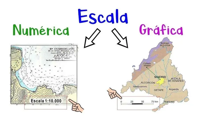 escala numerica grafica y cromatica - Qué diferencia hay entre la escala gráfica y la escala cromática