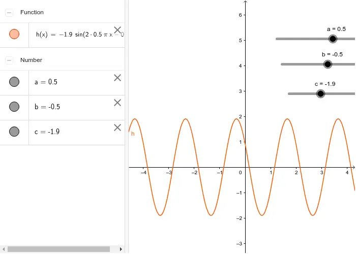 grafica senoidal - Qué diferencia hay entre senoidal y sinusoidal