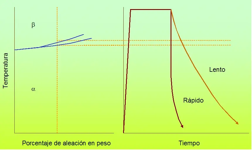 aluminio grafica propiedades - Qué efectos tiene el aluminio sobre la salud