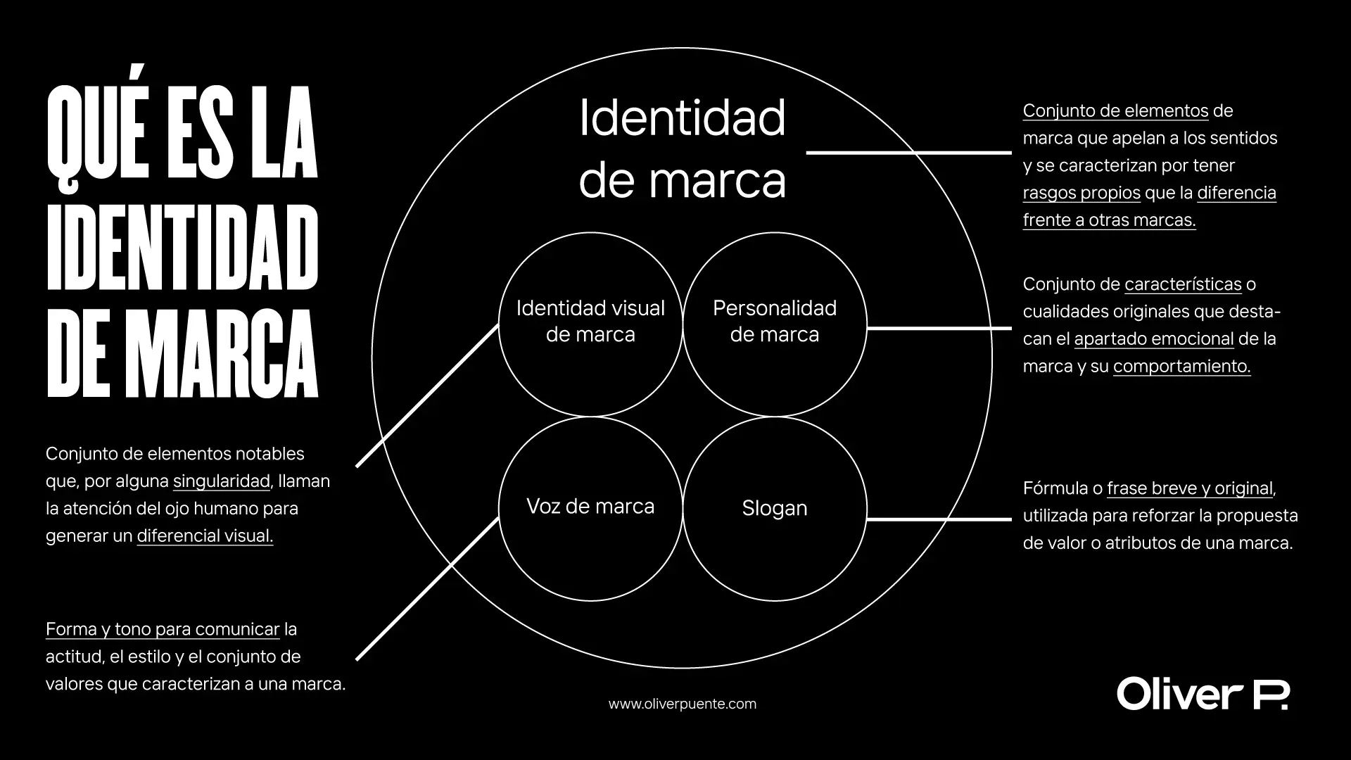 elementos de la identidad grafica - Qué elementos contiene la identidad