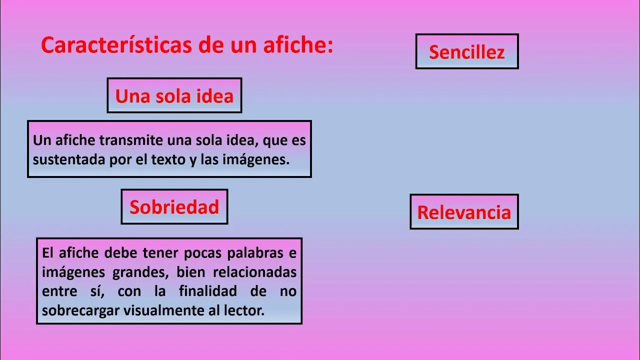 caracteristicas que posee un afiche como pieza grafica - Qué elementos contiene un afiche