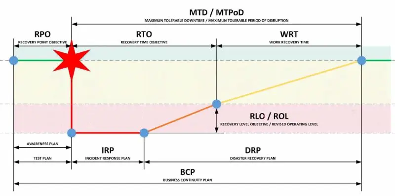 bcp grafica - Qué es BCP en sistemas