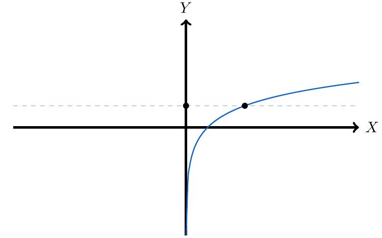 grafica de funcion biyectiva - Qué es biyectiva y cuál es su ejemplo