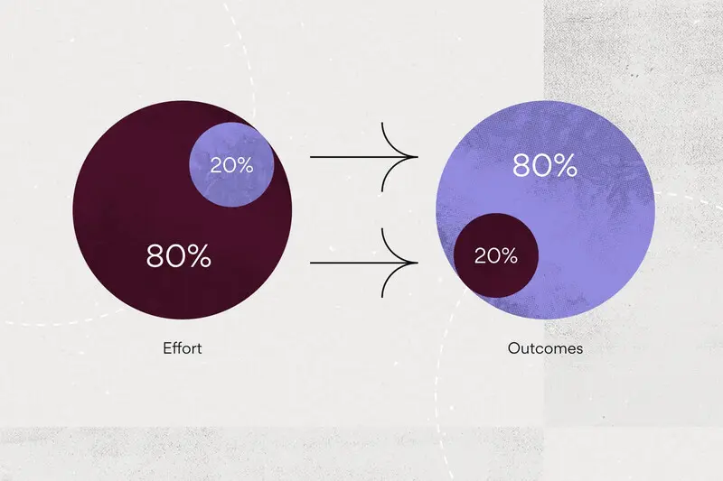 diagrama de pareto ejemplo de una imprenta - Qué es el 80/20 ejemplos