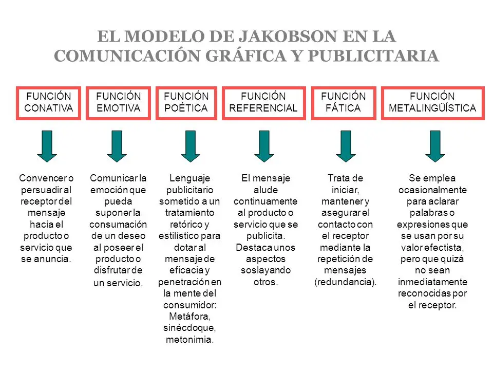 ambitos de la comunicacuib grafica - Qué es el ámbito de la comunicación