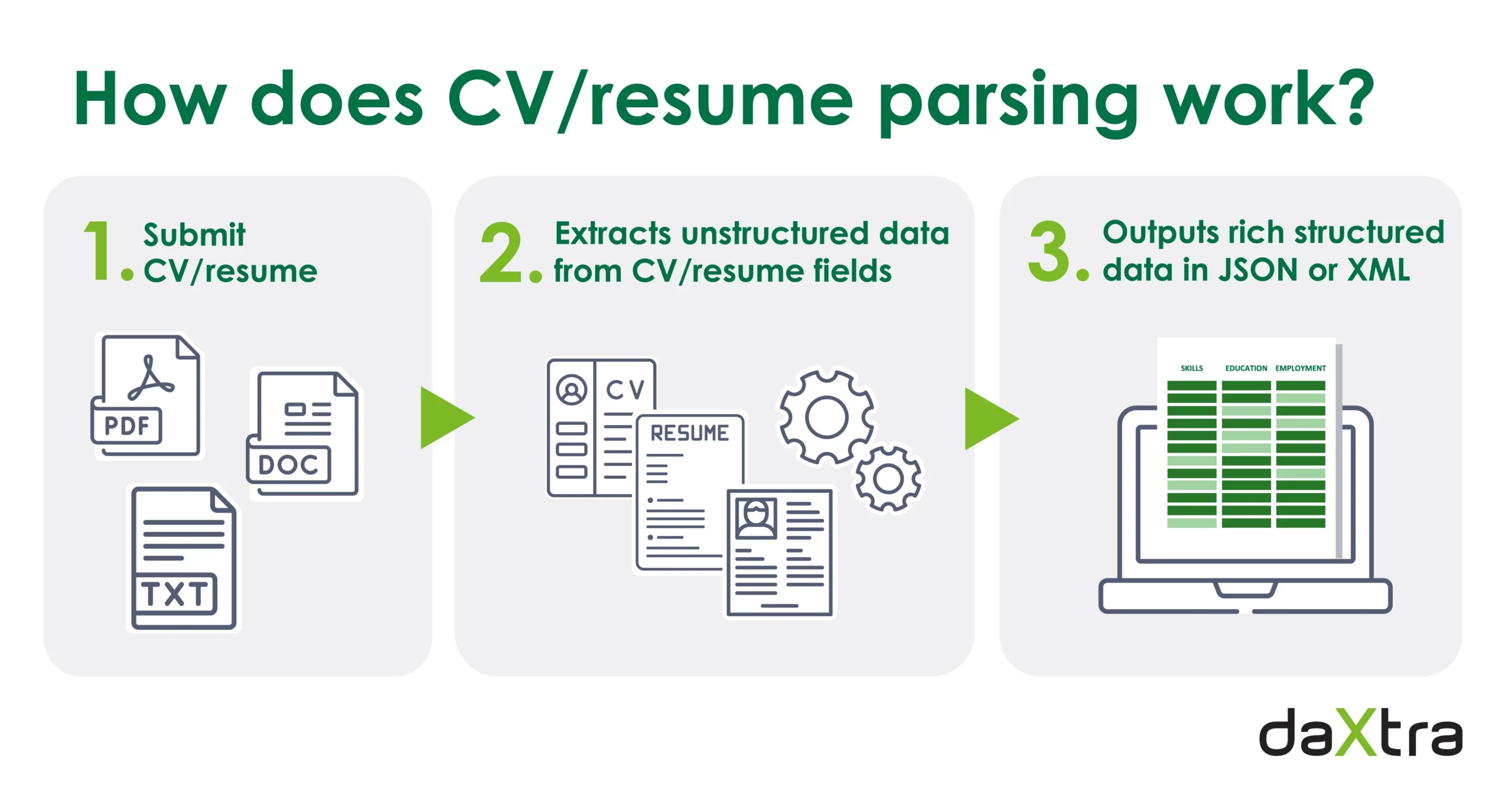 grafica cv - Qué es el análisis de CV