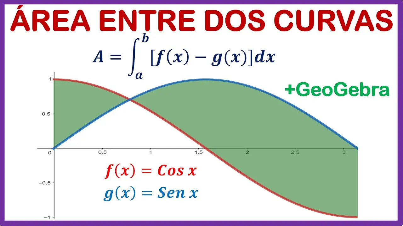 area de la region limitada por la grafica de ecuaciones - Qué es el área de una región limitada por curvas