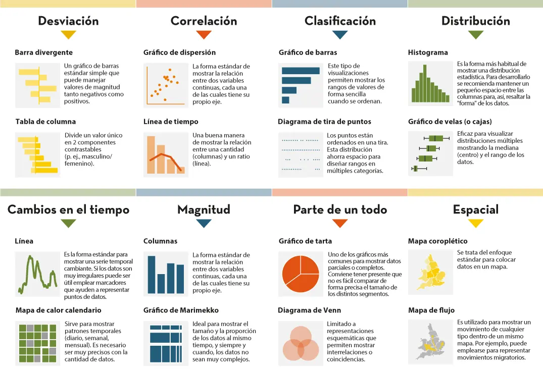 centro de atencion en una grafica - Qué es el área gráfica