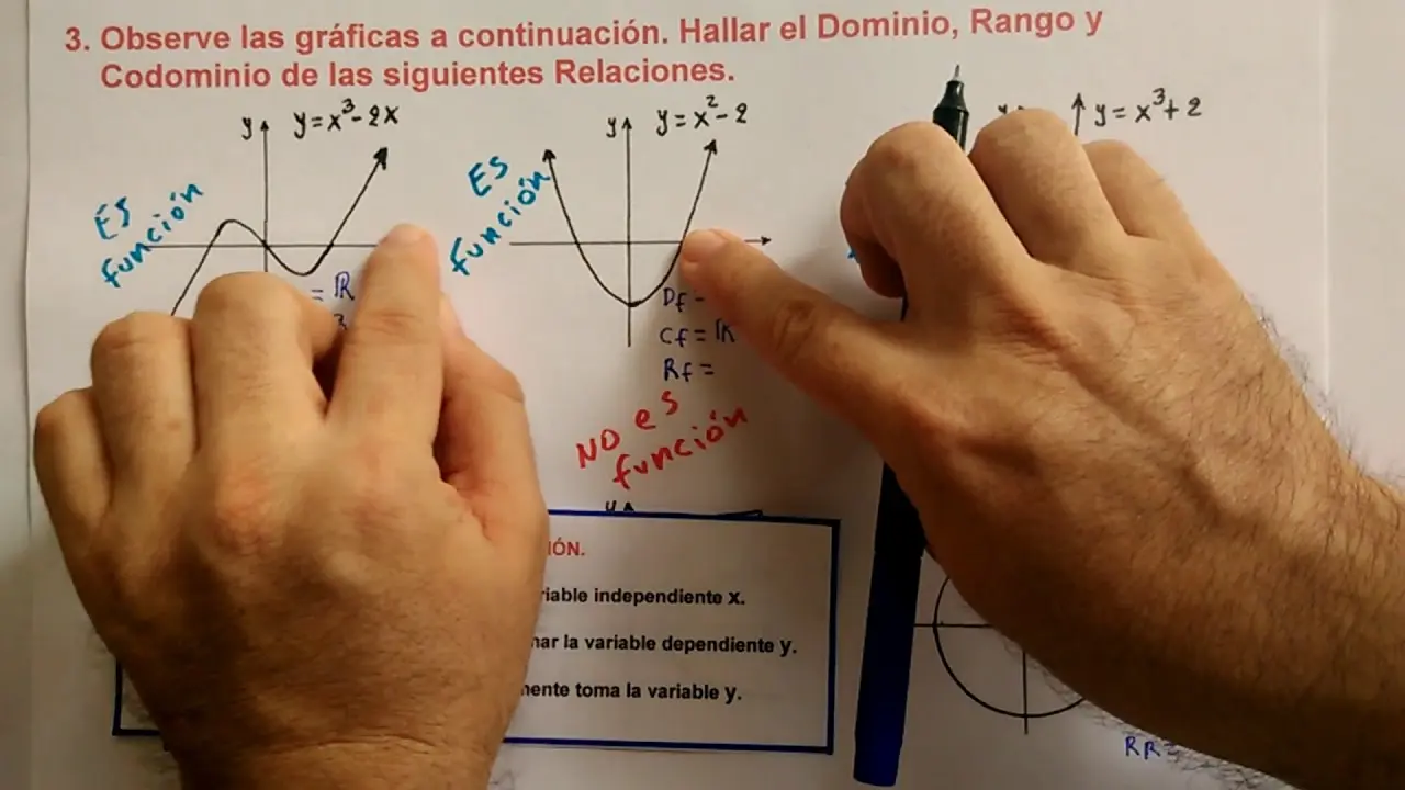 codominio de una grafica - Qué es el codominio en una gráfica