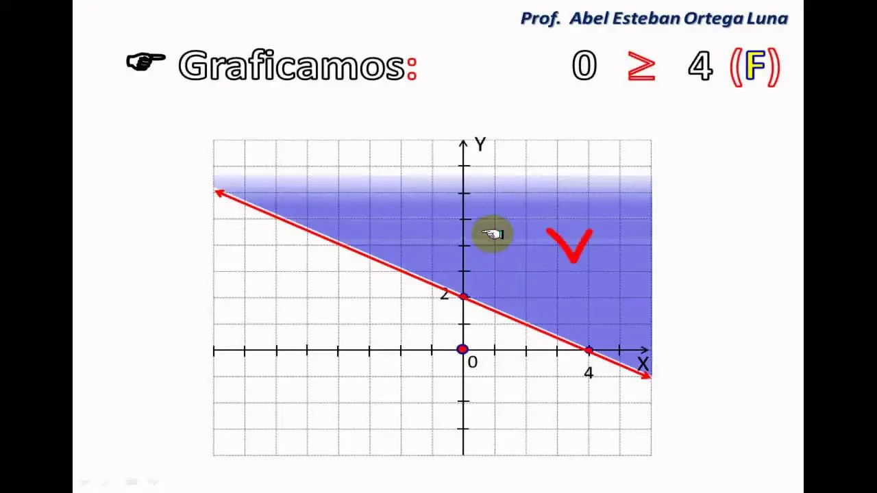 conjunto solucion grafica - Qué es el conjunto solución