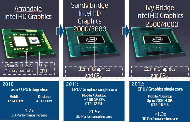 grafica gma - Qué es el controlador Intel Graphics Media Accelerator