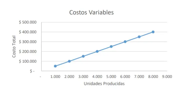 costo fijo grafica - Qué es el costo fijo y un ejemplo