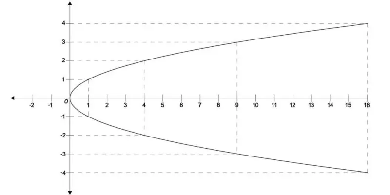 grafica cartesiana - Qué es el diagrama cartesiano