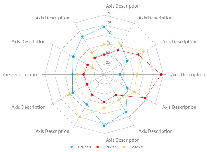 araña grafica - Qué es el diagrama de araña