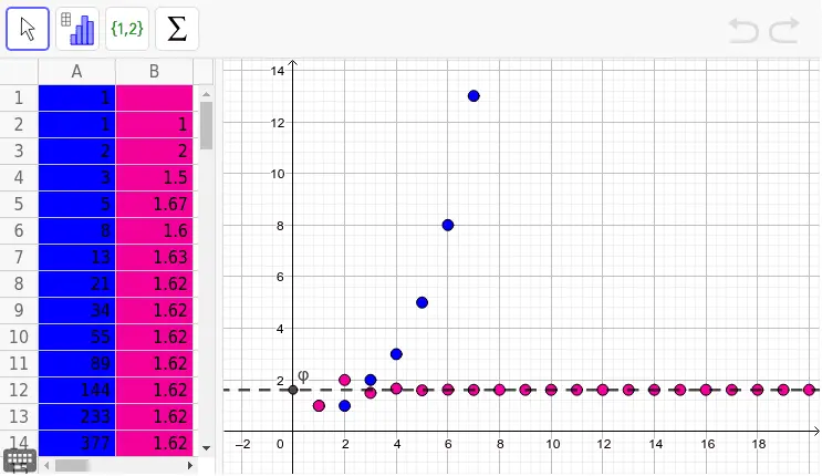 fibonacci grafica - Qué es el diagrama de Fibonacci