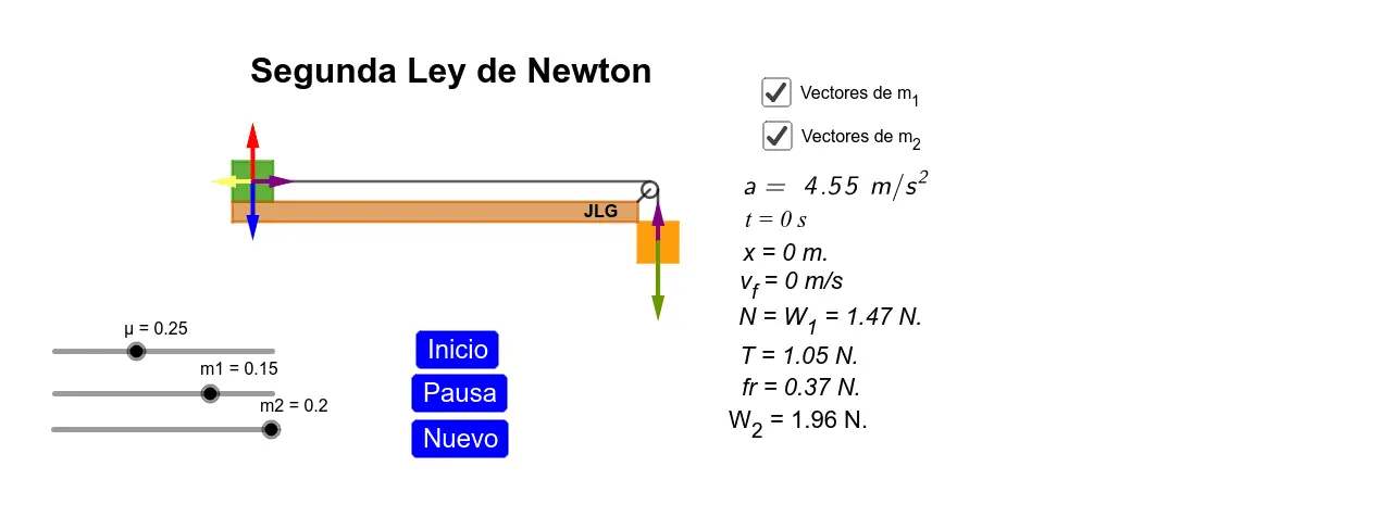 grafica de la segunda ley de newton - Qué es el diagrama de Newton