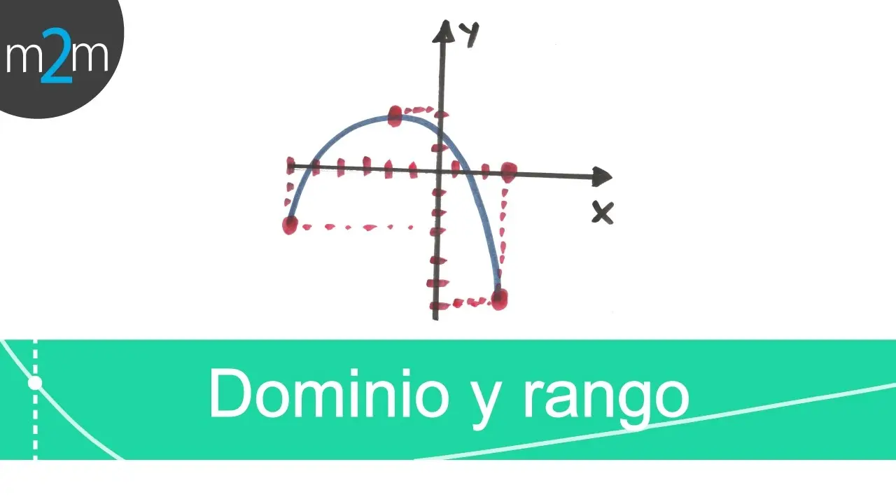 que es el dominio en una grafica - Qué es el dominio y cómo se representa