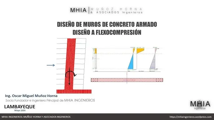 como indicar de manera grafica el eje neutro - Qué es el eje neutro de una viga