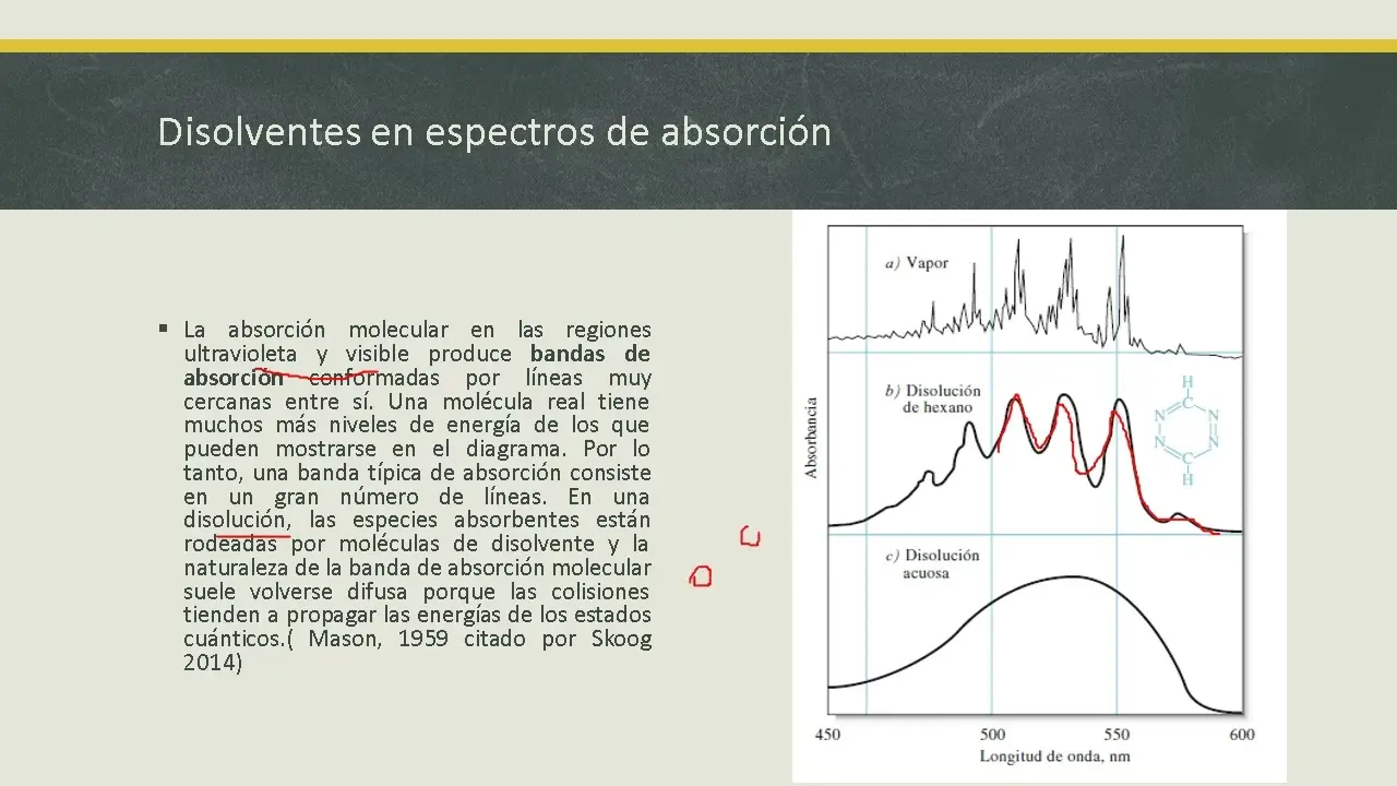 espectro de absorcion grafica - Qué es el espectro de absorción