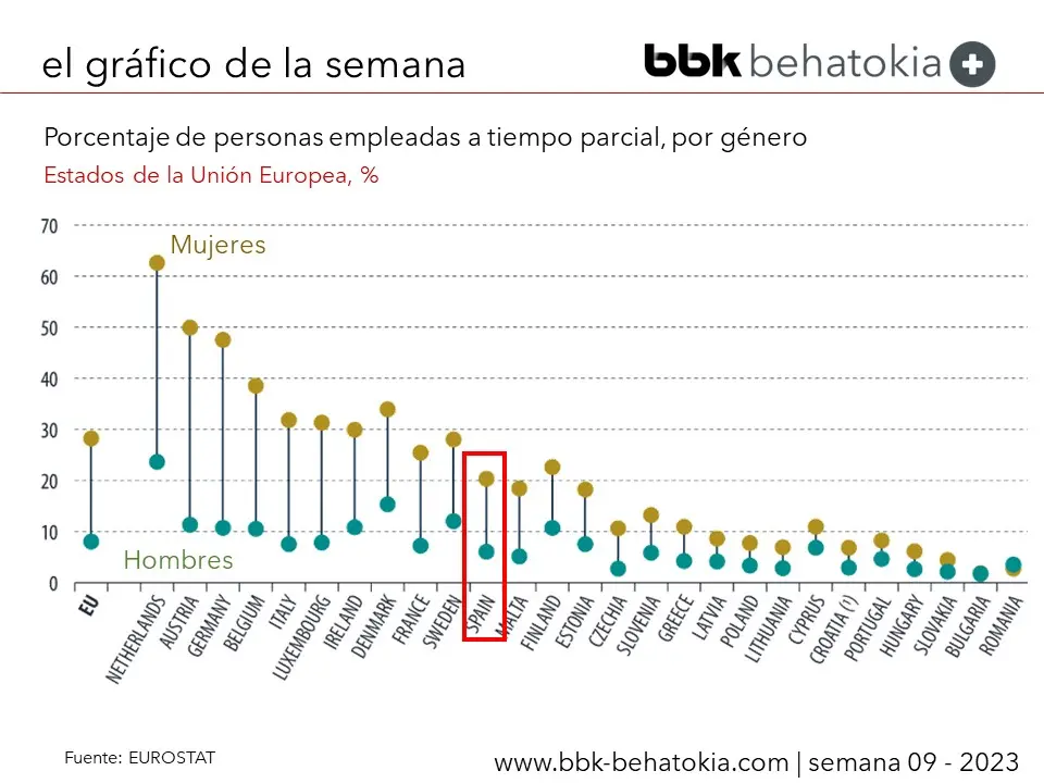 a tiempo parcial grafica - Qué es el estudio a tiempo parcial