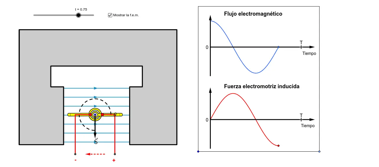 como se grafica la fem - Qué es el FEM y cómo se calcula