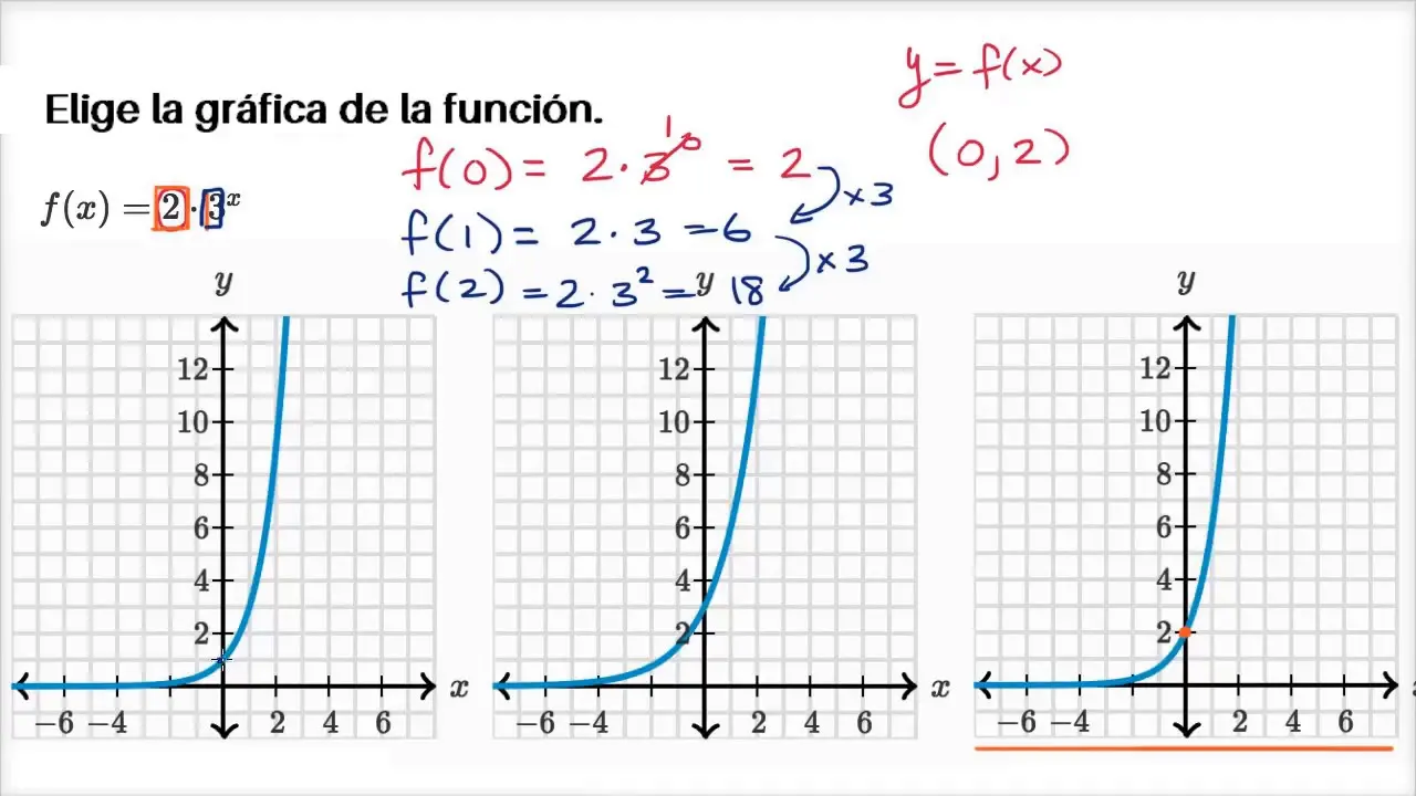 grafica exponencial - Qué es el formato exponencial