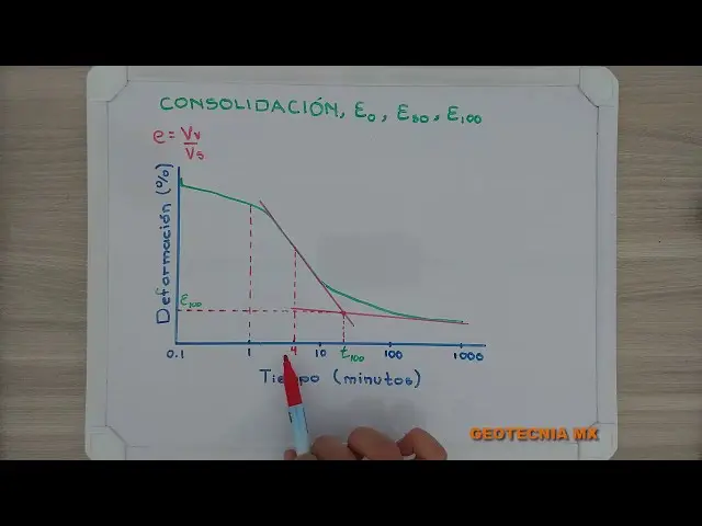 grafica de consolidacion - Qué es el grado de consolidación