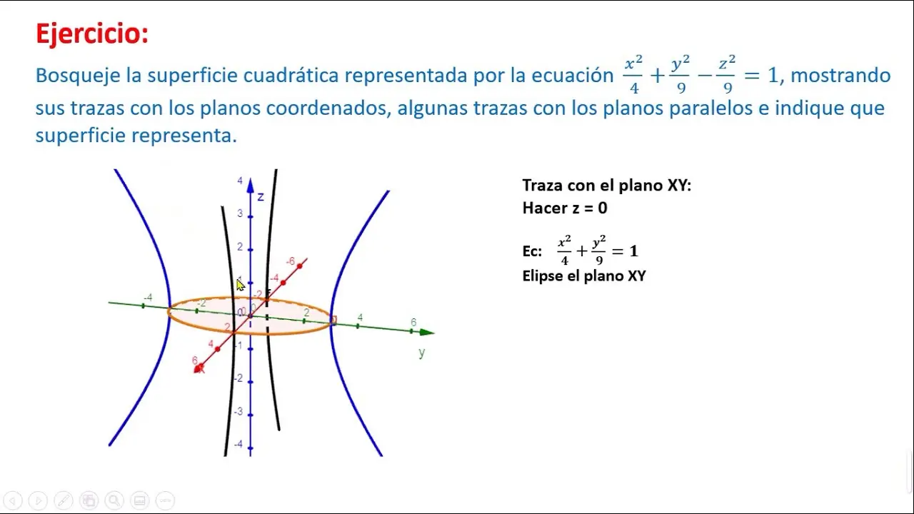 como se grafica un hiperboloide de una hoja - Qué es el hiperboloide de una hoja