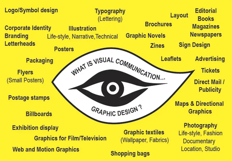 comunicacion grafica visual - Qué es el lenguaje gráfico o visual