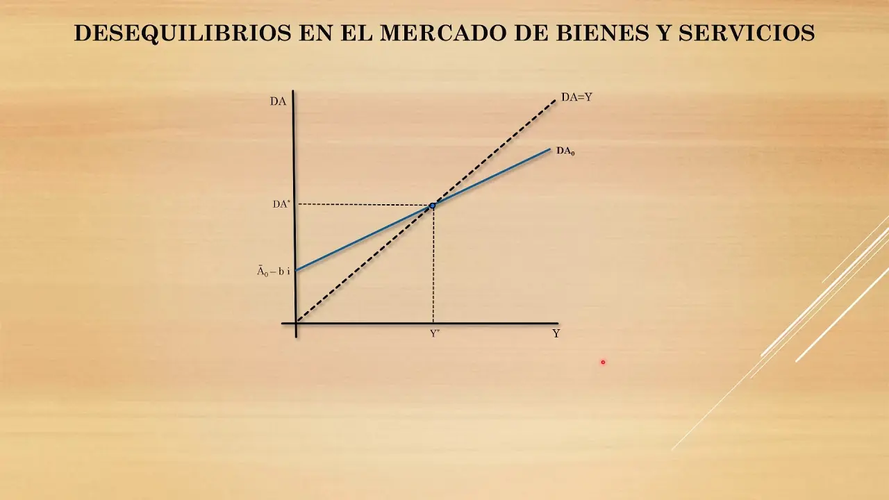 grafica de mercado de bienes y servicios - Qué es el mercado de bienes y servicios en economía