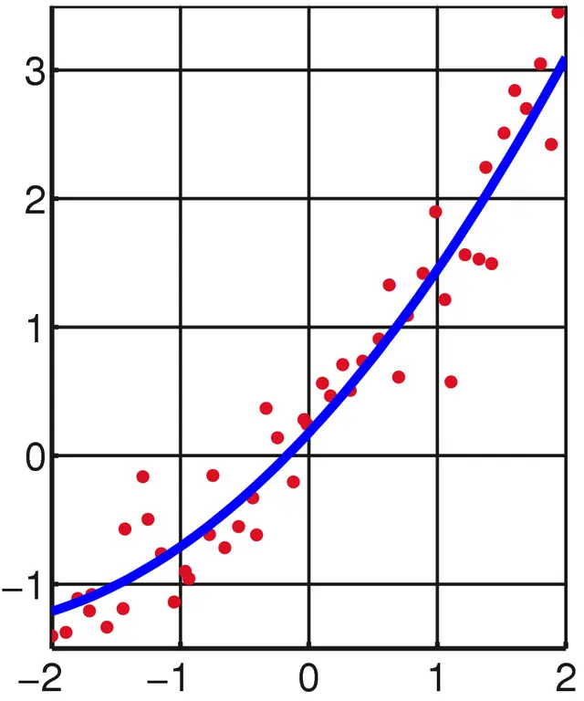 aproximacion por minimos cuadrados grafica - Qué es el método de aproximación por mínimos cuadrados