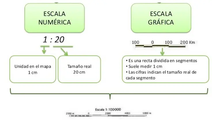 escala grafica para niños - Qué es el método de escala gráfica