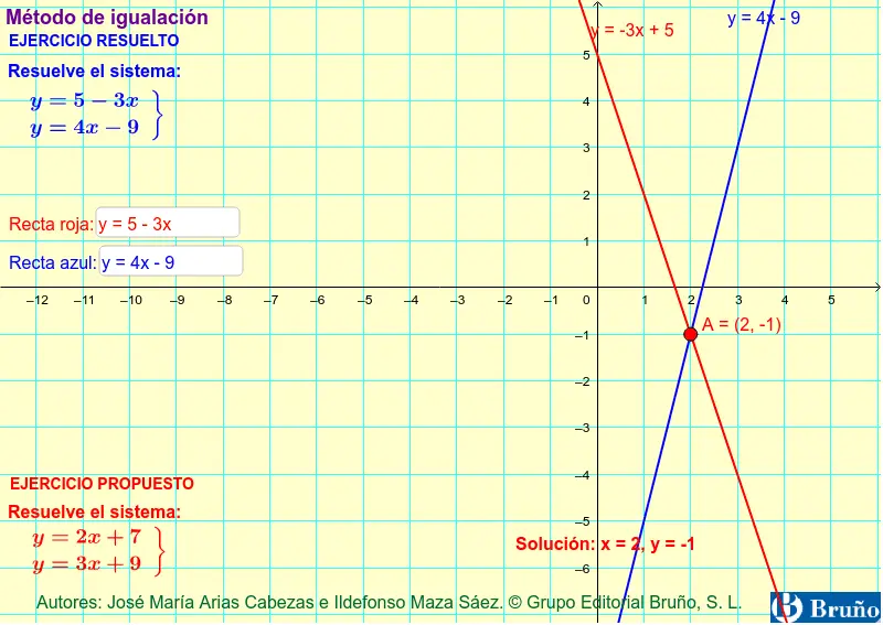 como graficar grafica por igualacion - Qué es el método de igualación 3x3