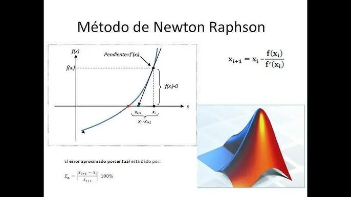 metodo de newton raphson grafica - Qué es el método de Newton y dónde se aplica