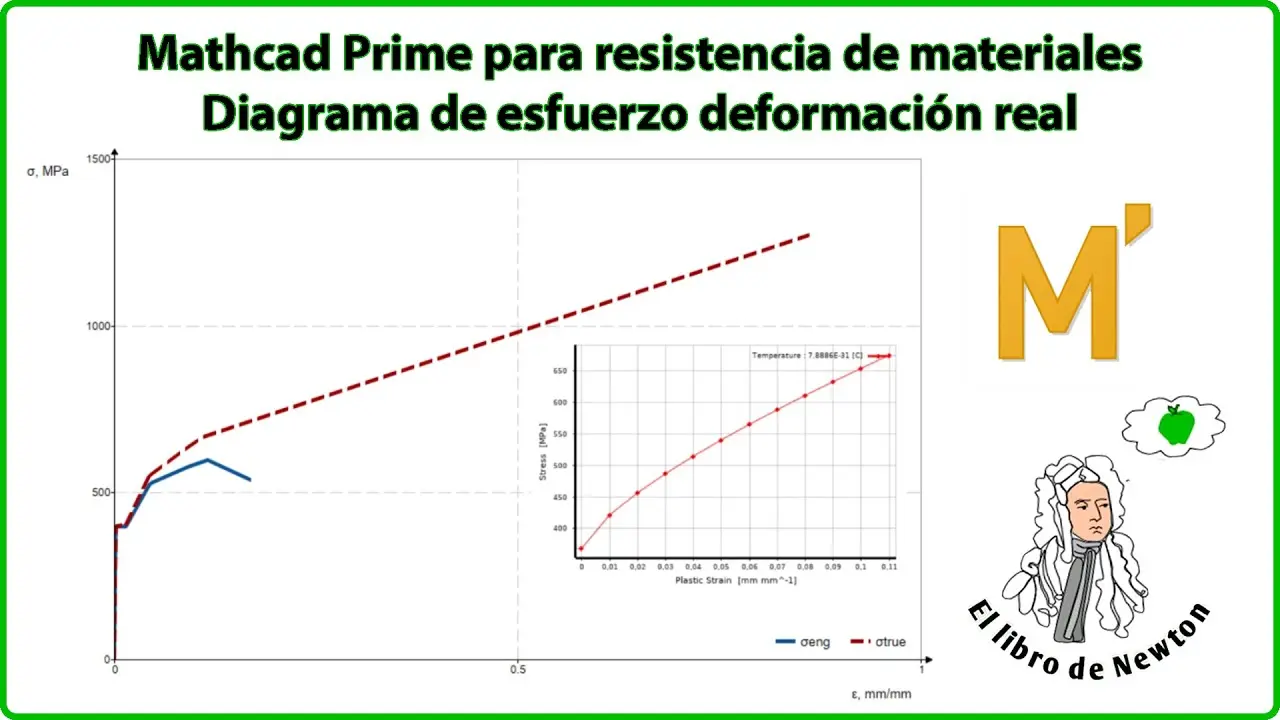 como hacer una grafica esfuerzo vida - Qué es el método esfuerzo vida