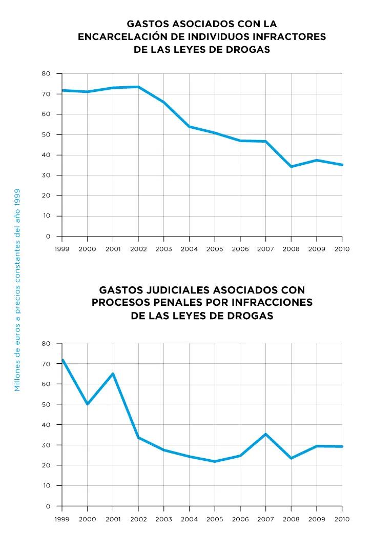 campaña grafica reduccion de daños - Qué es el modelo de reducción de daños