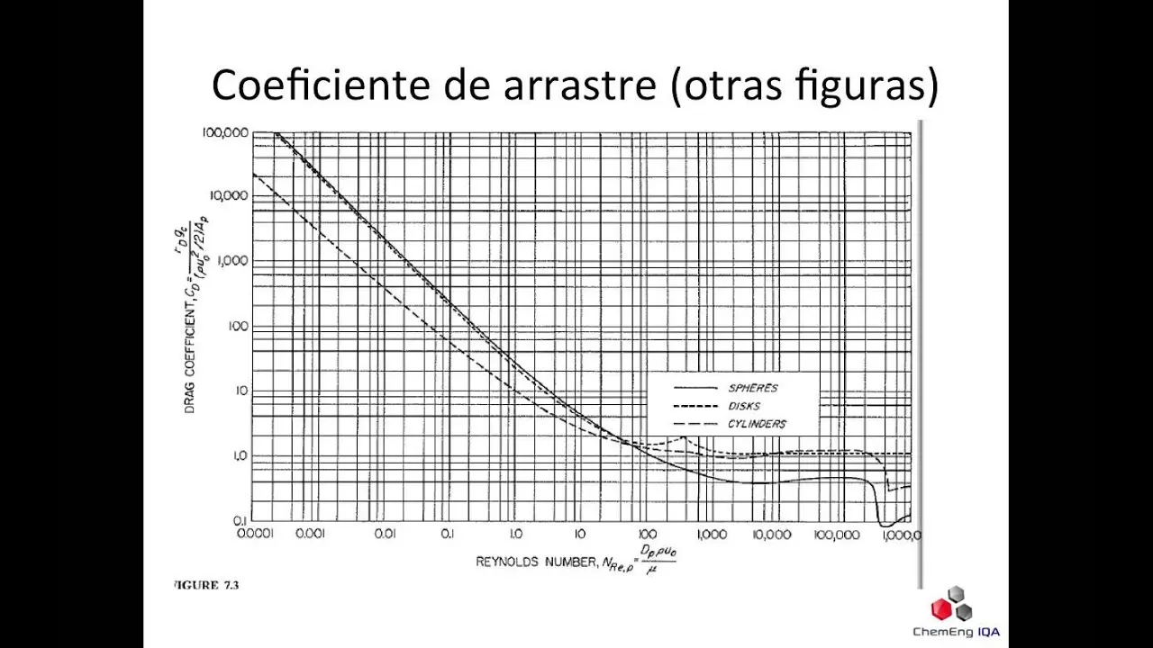 numero de reynolds grafica - Qué es el número de Reynolds y para qué sirve