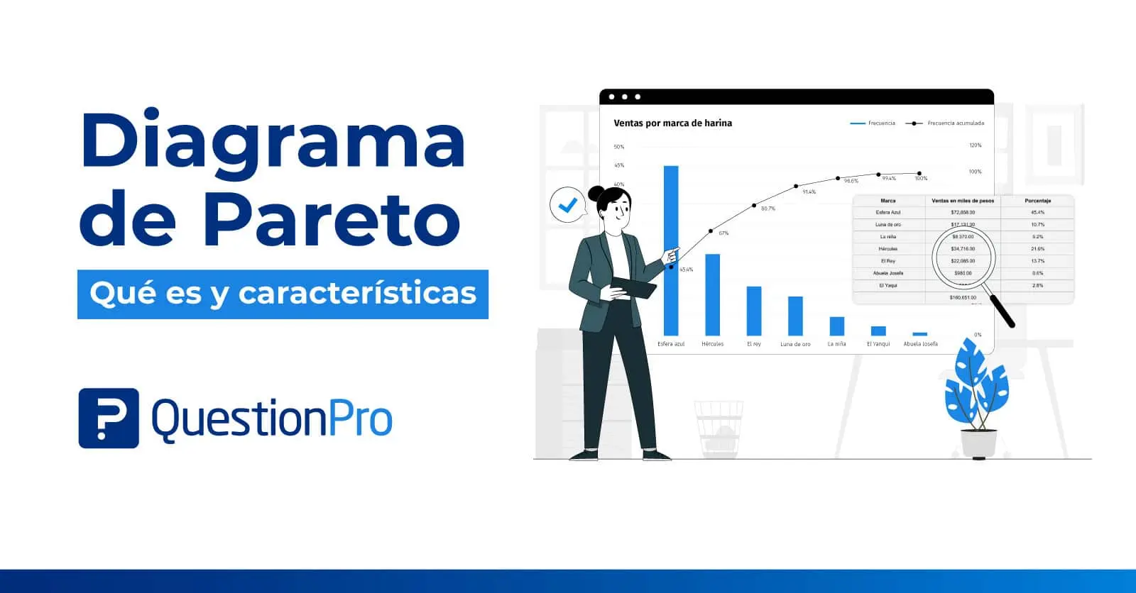 grafica de pareto ejemplos - Qué es el Pareto y para qué sirve