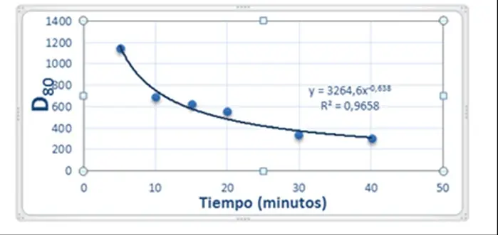 cianuracion grafica - Qué es el proceso de cianuración