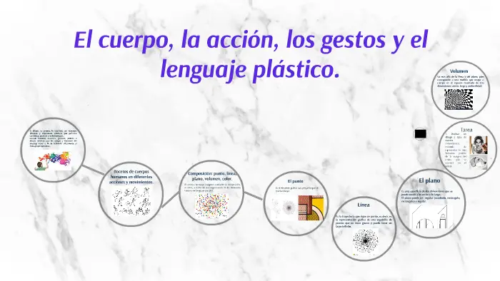 cogigo del lenguaje plastico representacion grafica - Qué es el punto gráfico plástico