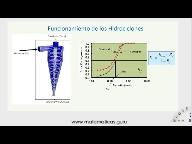 como se construye la grafica de los productos de hidrociclones - Qué es el roping en hidrociclones