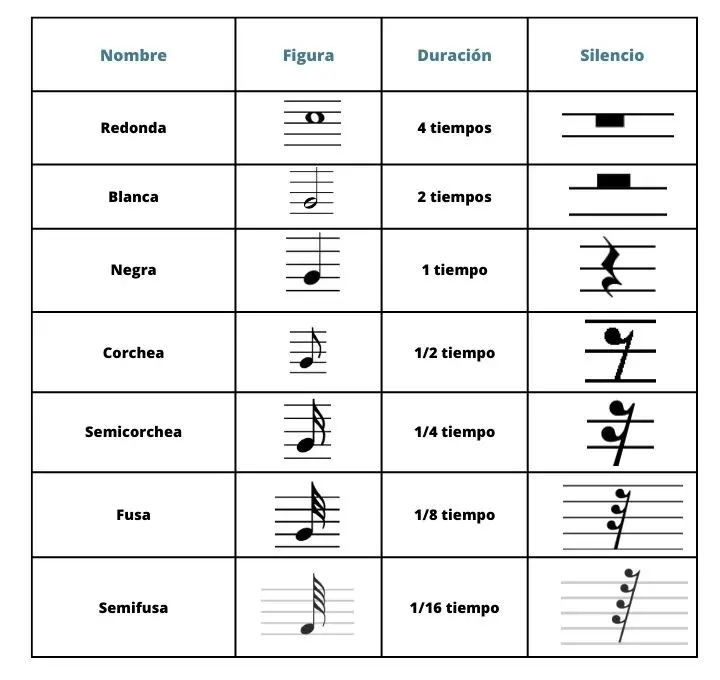 como se grafica el silencio - Qué es el silencio y cómo se representa